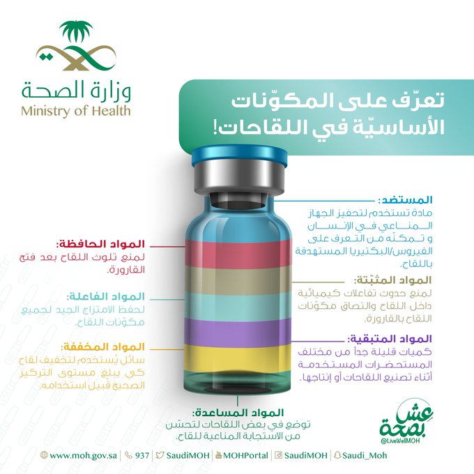 لقاح كورونا